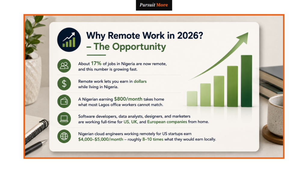 remote jobs in Nigeria