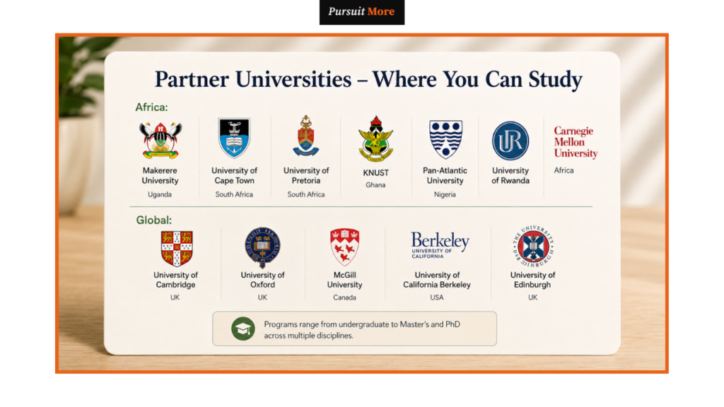Mastercard Foundation scholarships 2026: