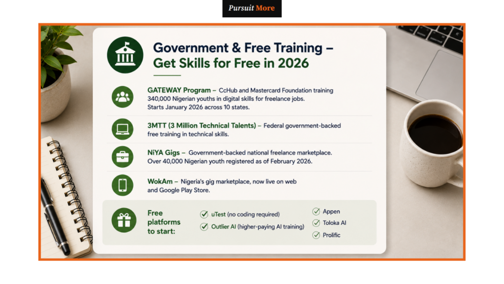 Remote jobs in Nigeria free training program list featuring the GATEWAY program, 3MTT, and digital skills platforms.
