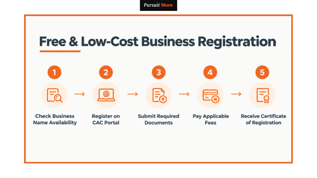 small business grants in Nigeria