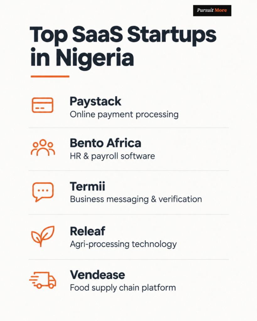 SaaS startups in Nigeria