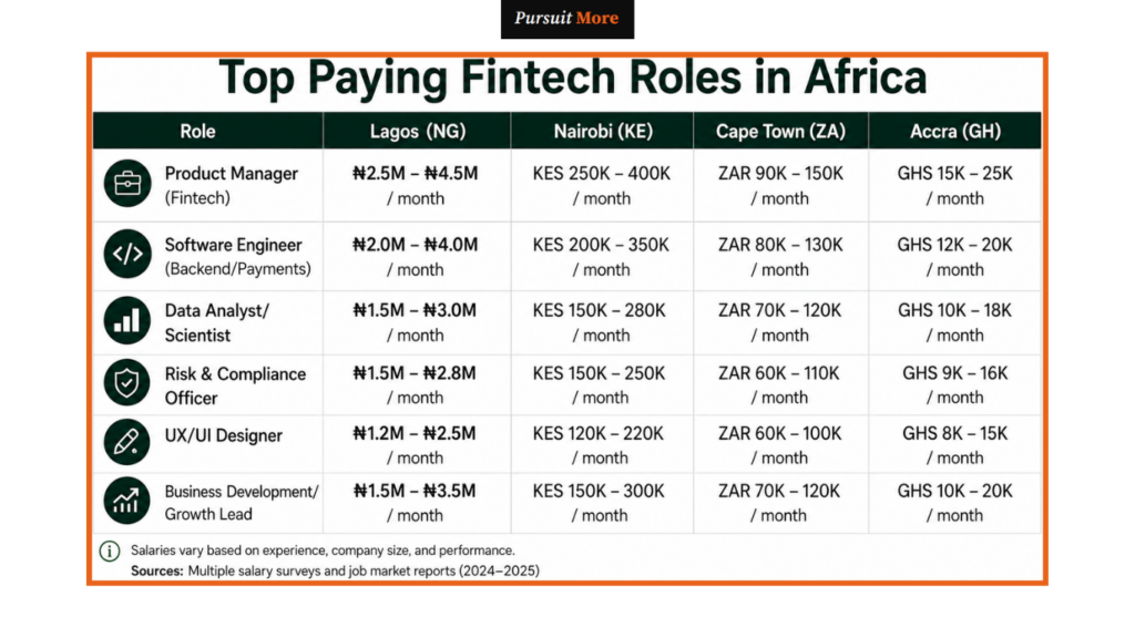 tech jobs in Africa 2026