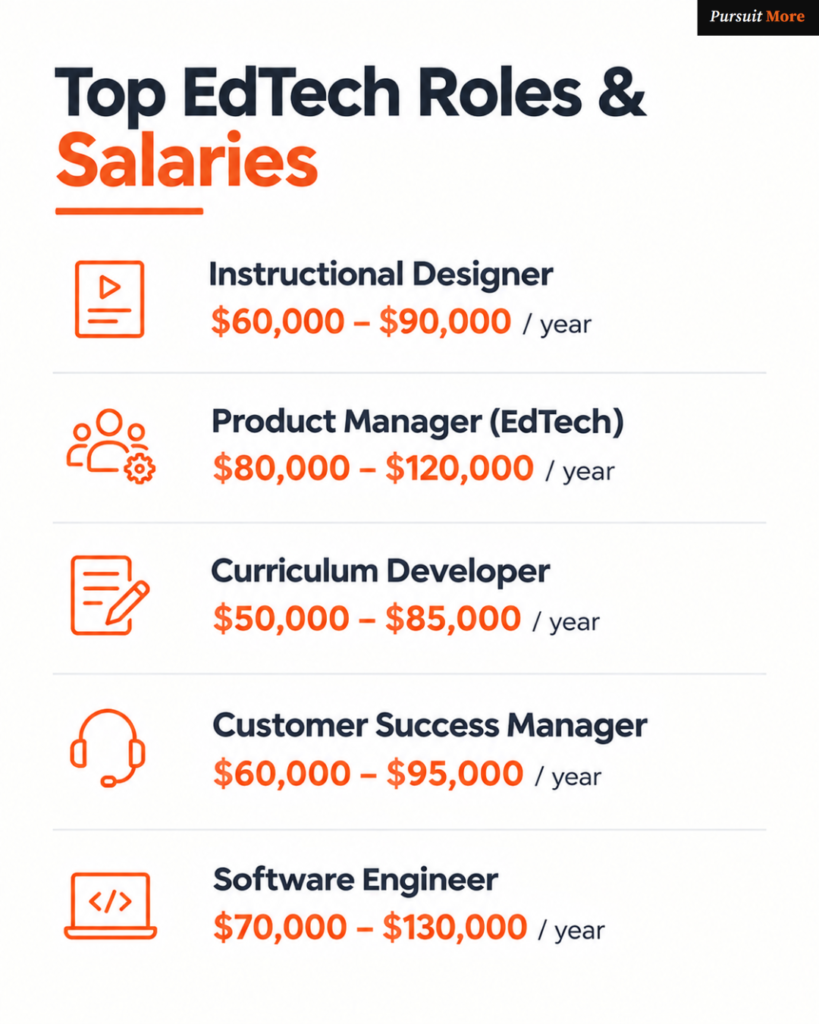 edtech careers