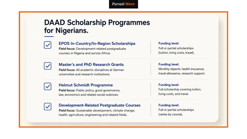 DAAD scholarship requirements for Nigerian students