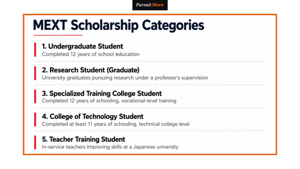 how to apply for MEXT scholarship from Nigeria