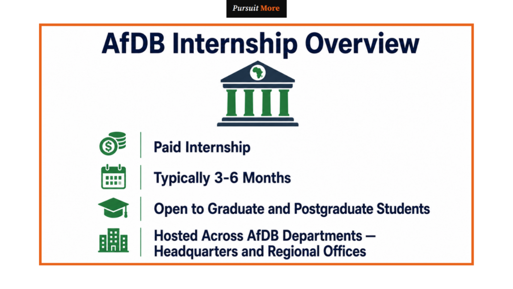 AfDB internship 2026 for Nigerians