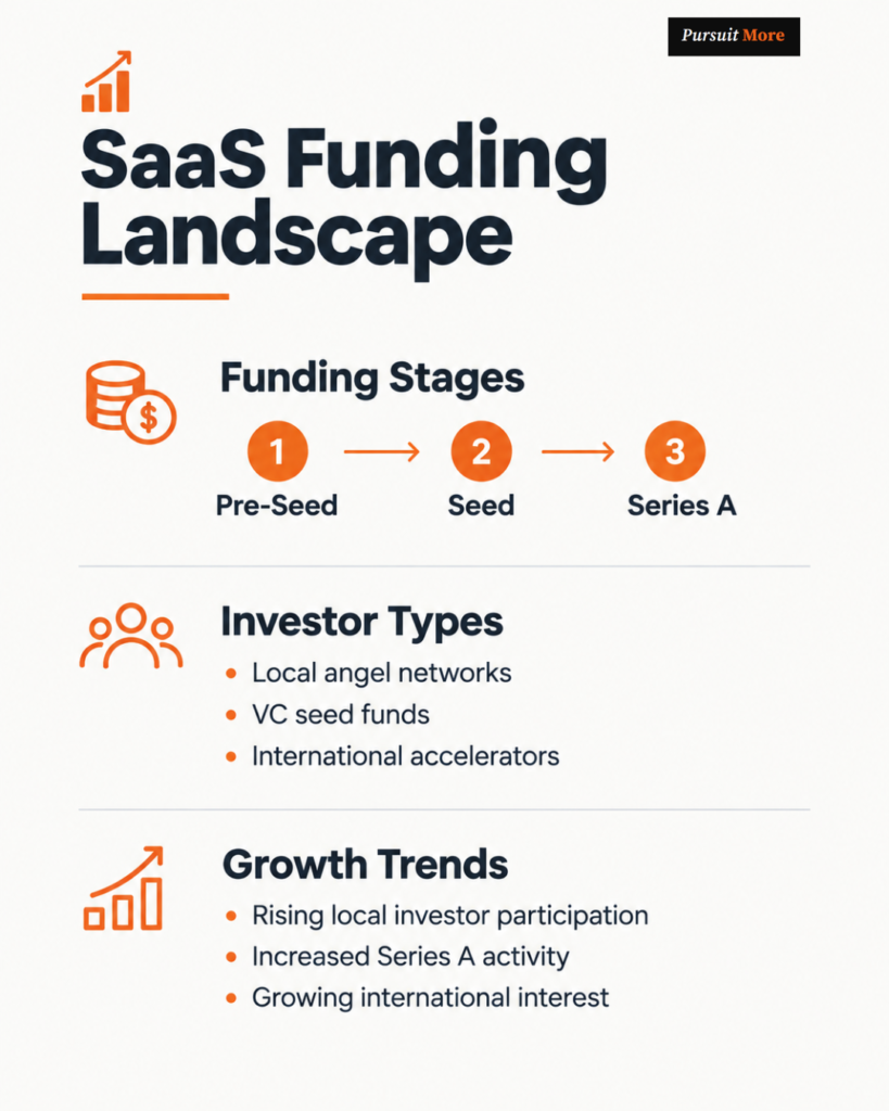 SaaS startups in Nigeria
