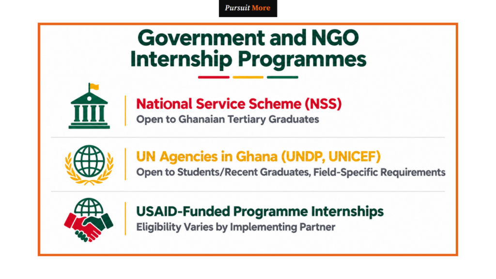 internship opportunities in Ghana 2026