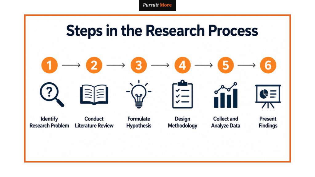 research methodology for beginners