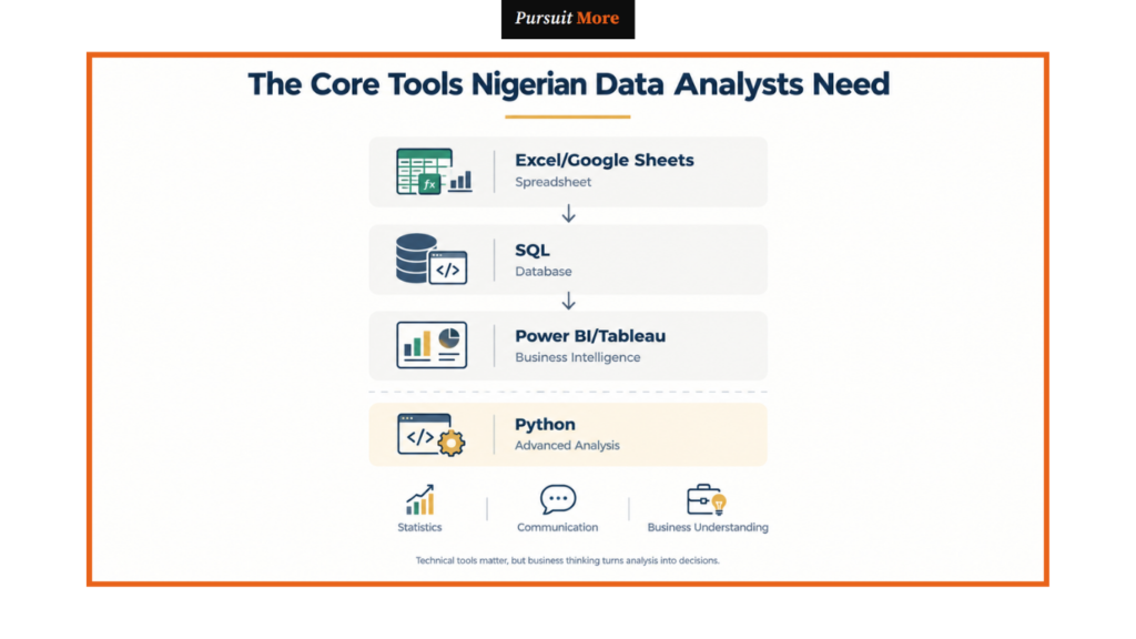 data analytics in Nigeria