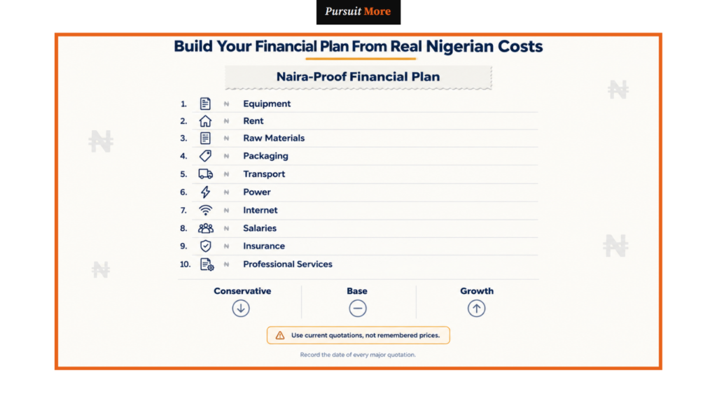 how to write a business plan in Nigeria