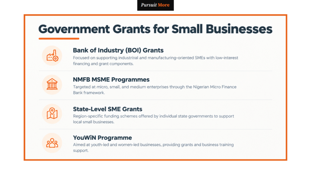 small business grants in Nigeria