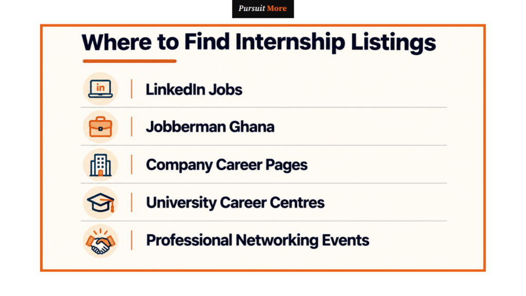 internship opportunities in Ghana 2026
