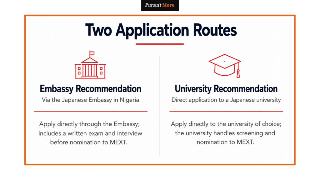 how to apply for MEXT scholarship from Nigeria