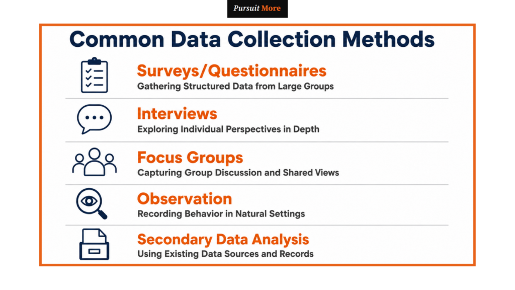 research methodology for beginners