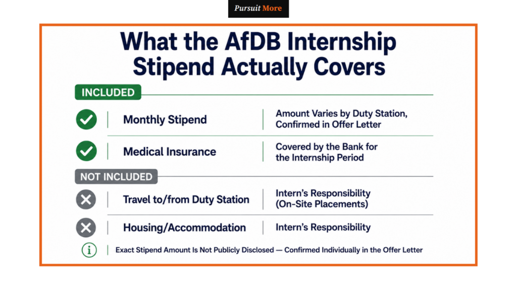 AfDB internship 2026 for Nigerians