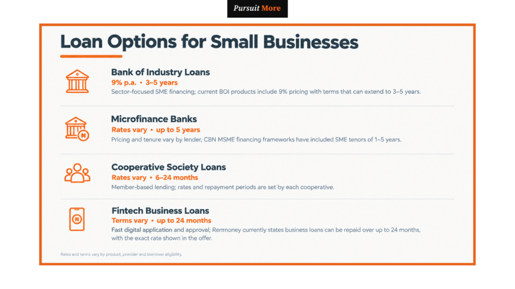 small business grants in Nigeria
