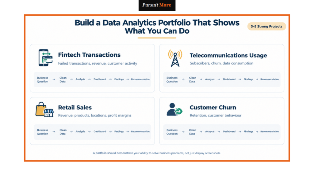 data analytics in Nigeria