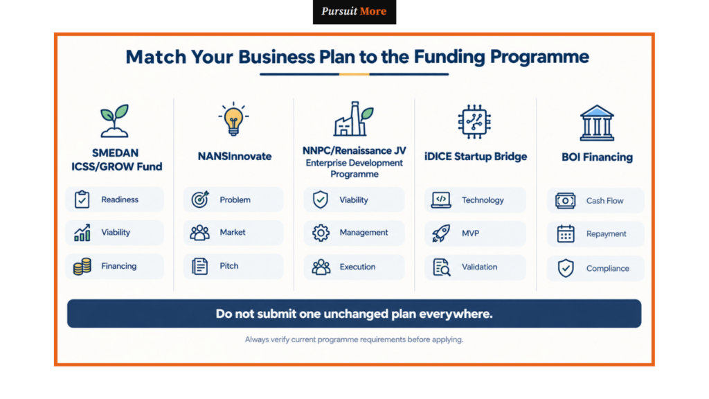 how to write a business plan in Nigeria