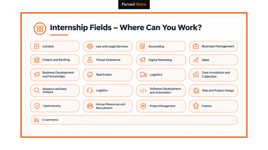Pursuit More Career Internship Africa 2026 application