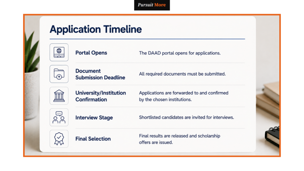 DAAD scholarship requirements for Nigerian students
