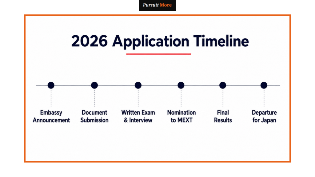 how to apply for MEXT scholarship from Nigeria